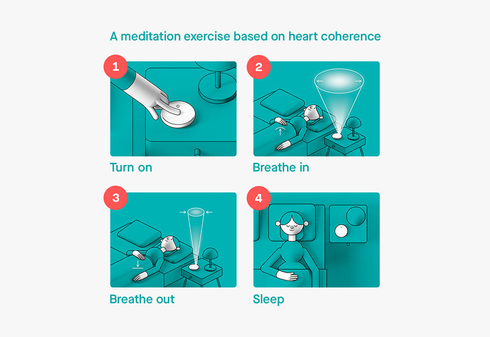 Insomnia Sleep Trainer - image 2
