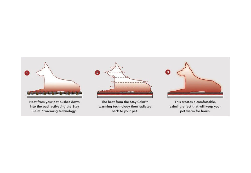 Warming Pet Pad - image 2