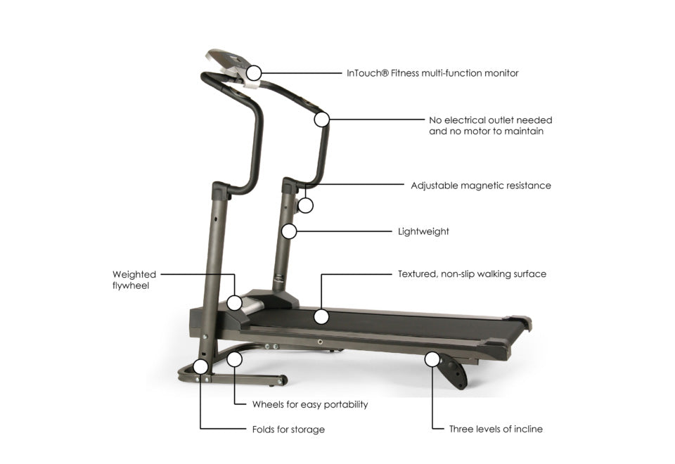 Magnetic Foldaway Treadmill - image 4