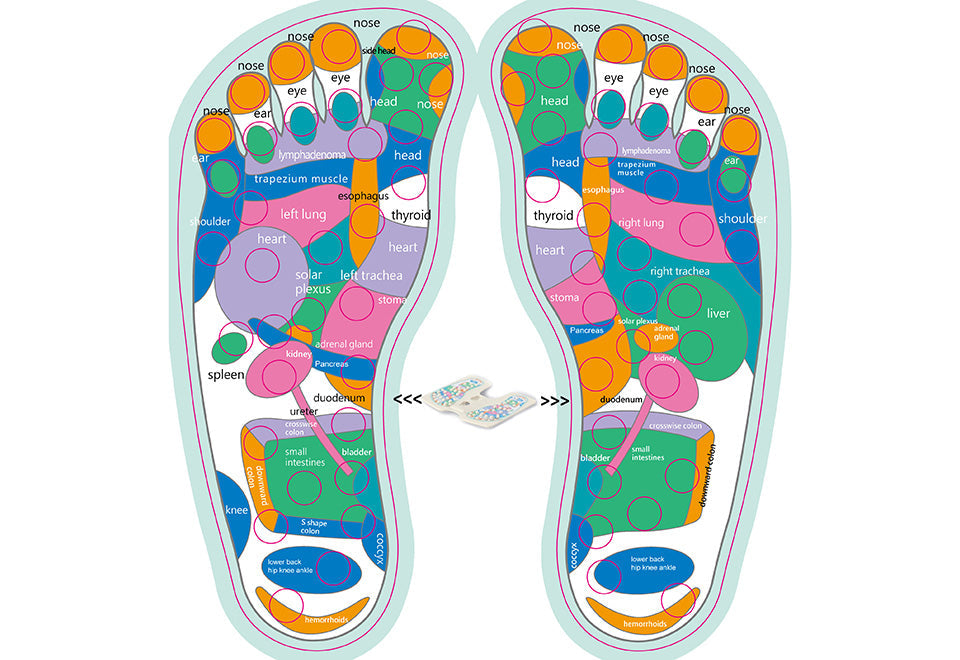Acupressure Points Stretch Board and Footrest - image 6