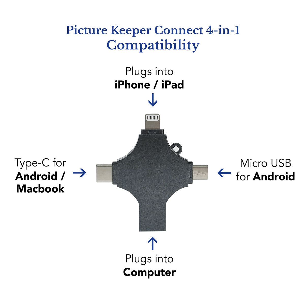 Portable Smartphone Photo Vault - image 4