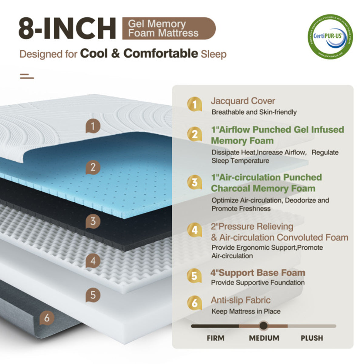 Full-Sized Memory Foam Gel Mattress - image 5