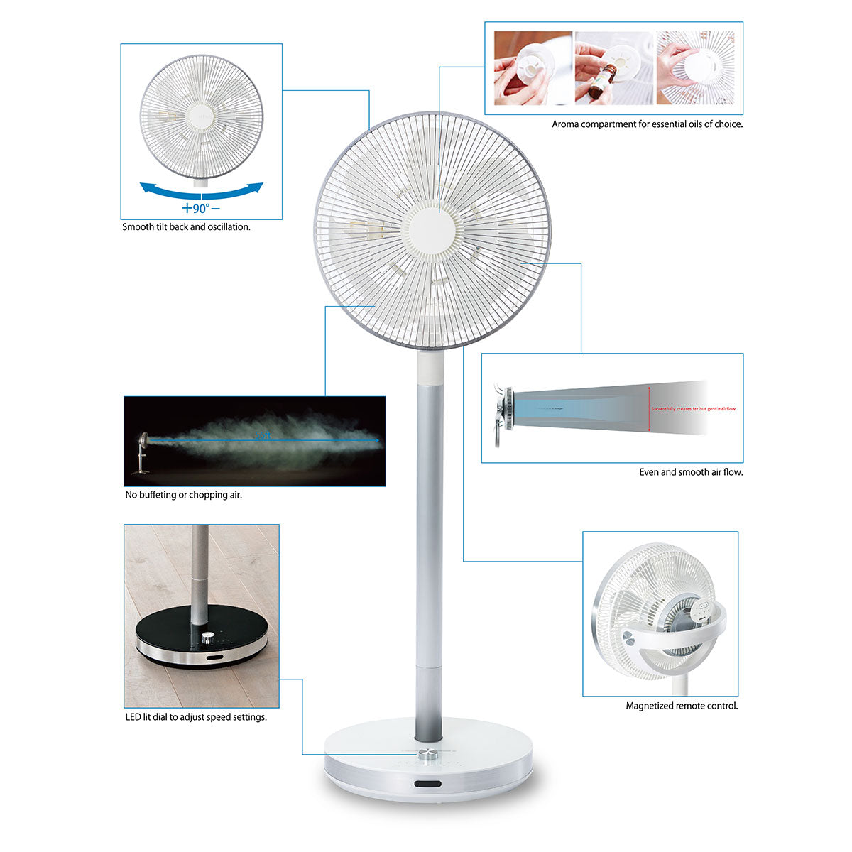 Adjustable Aromatherapy Fan - image 12