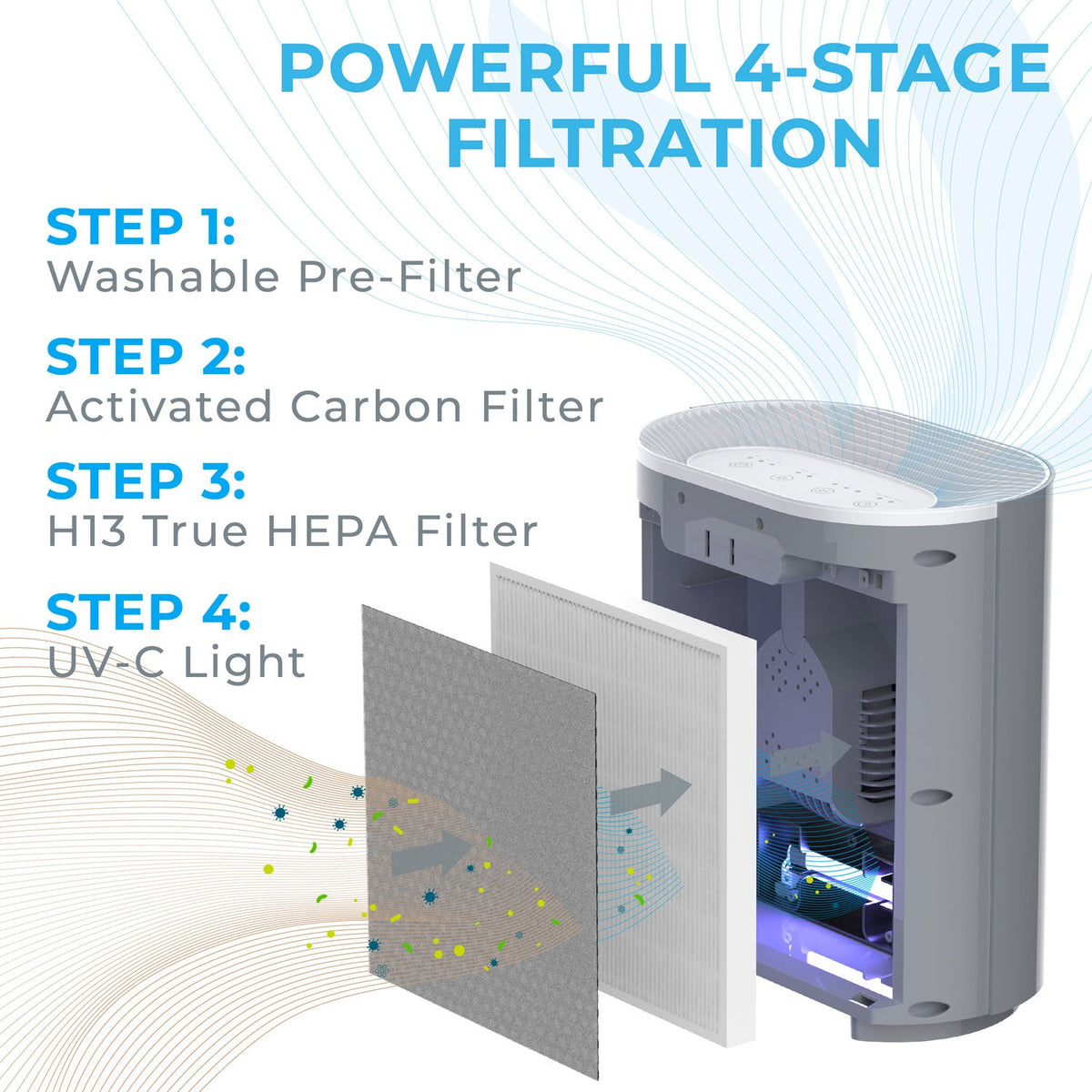 Compact HEPA UV-C Air Purifier - image 11
