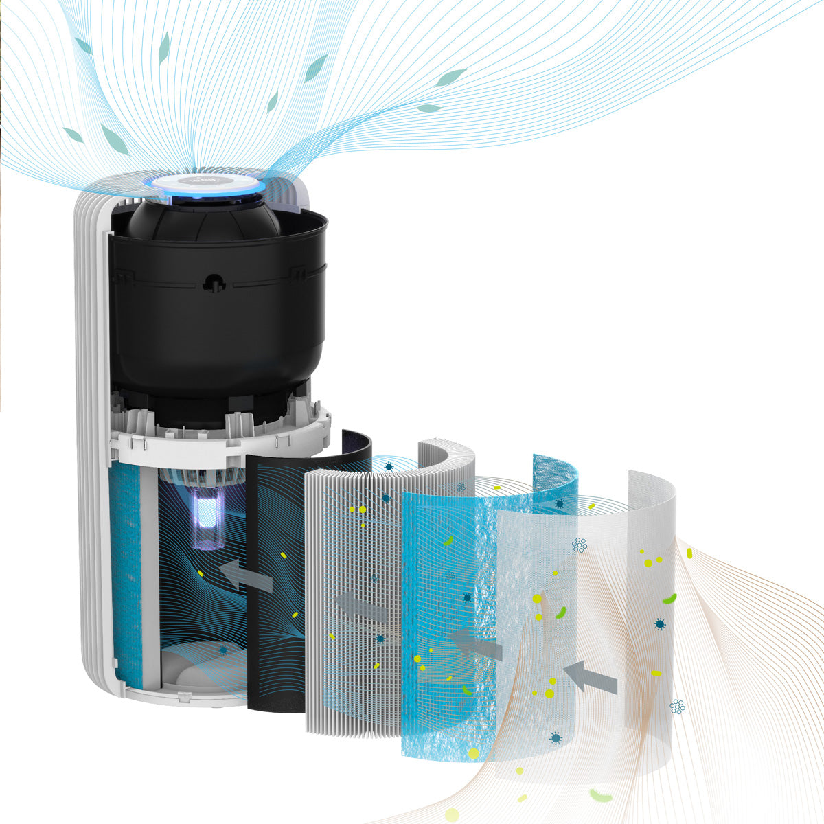 Smart 5‑Stage HEPA and UV‑C Air Purifier - image 4