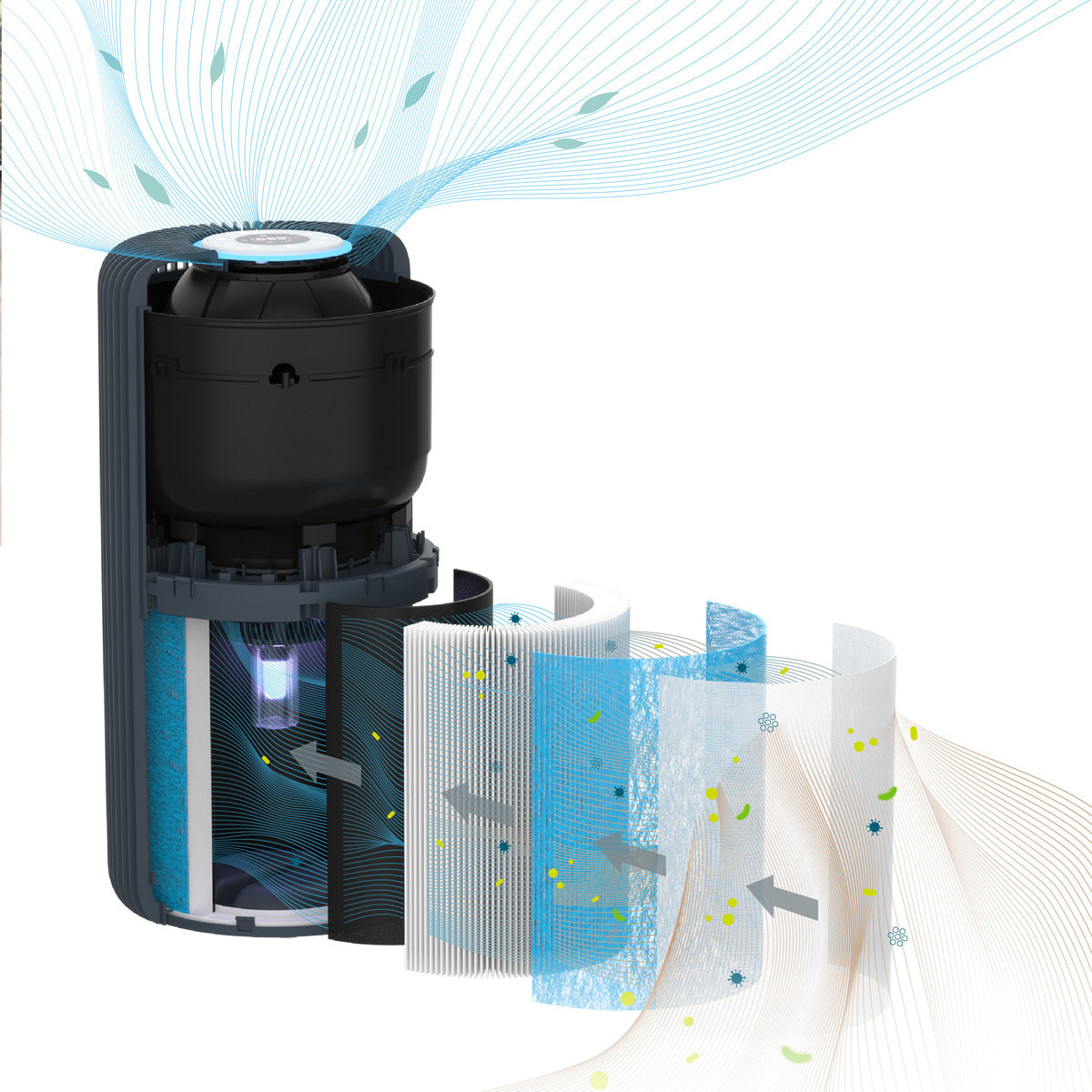Smart 5‑Stage HEPA and UV‑C Air Purifier - image 13
