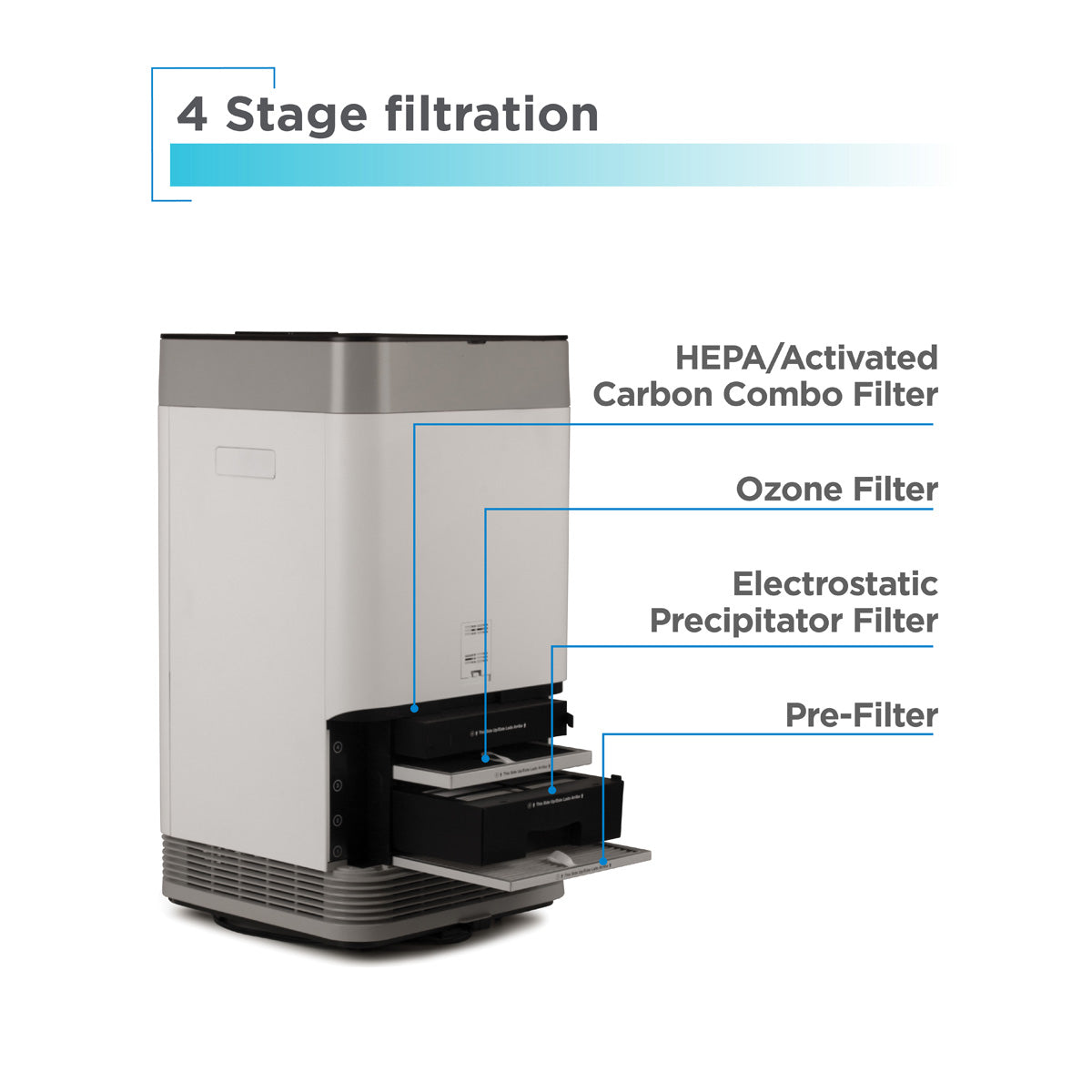2520 Sq. Ft. Electrostatic Precipitator HEPA Air Purifier - image 2