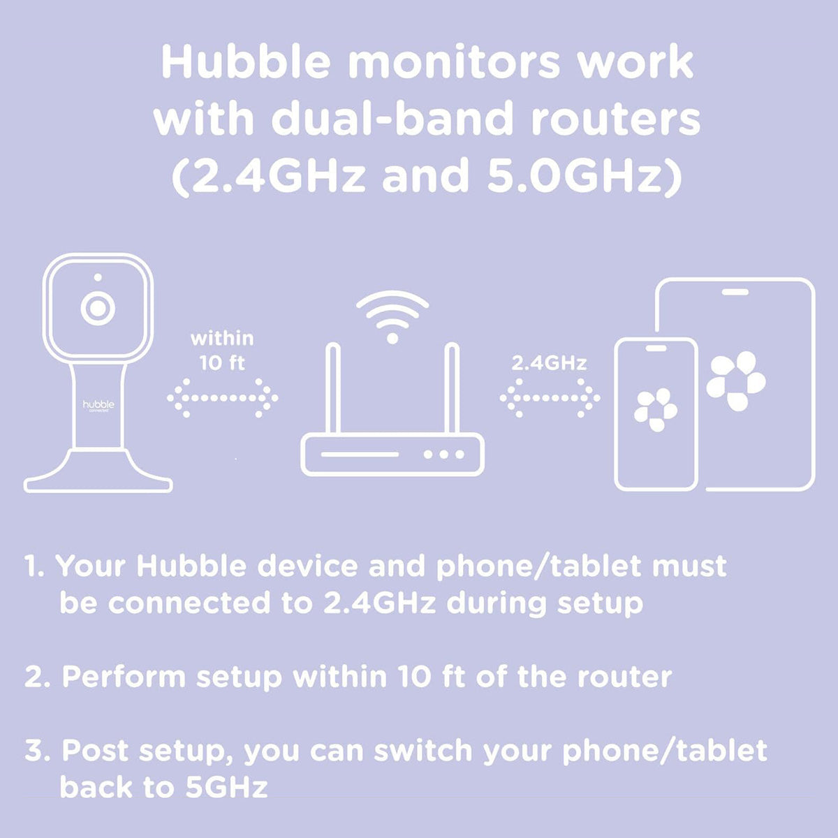 Wearable-Free Baby Monitoring Bundle - image 6