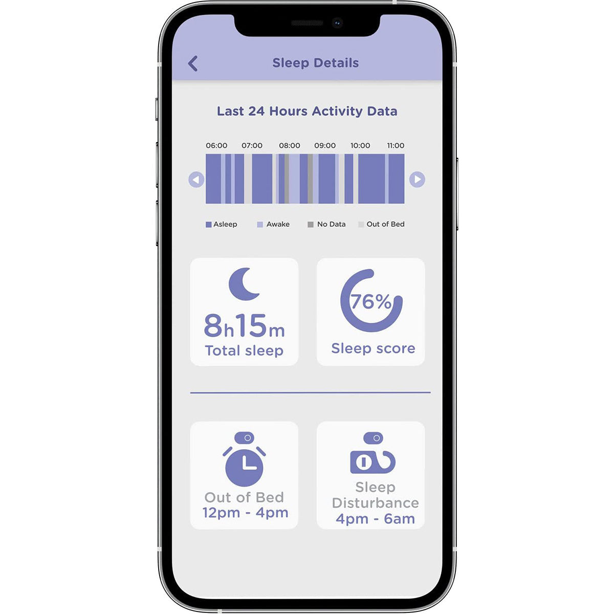 Wearable-Free Baby Monitoring Bundle - image 7