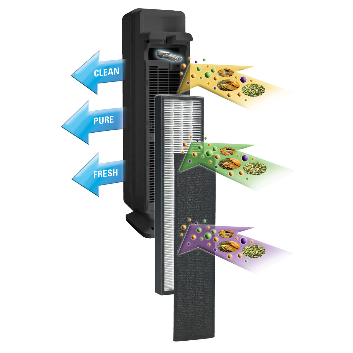 4-in-1 UV Air Cleaning System - image 5