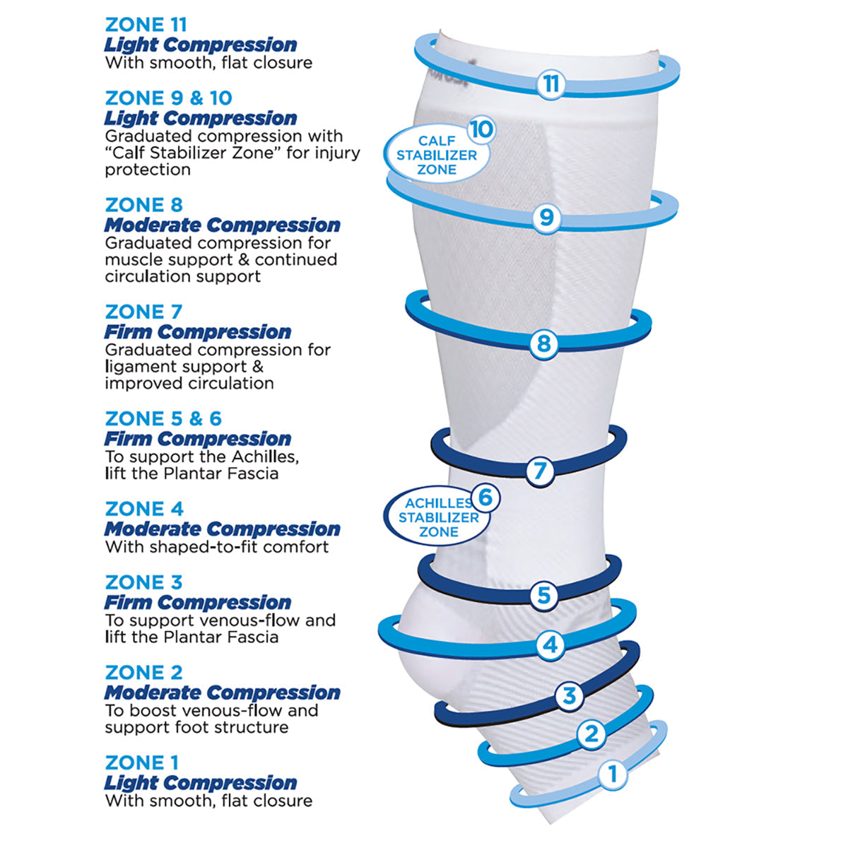 Lower Leg Compression Supporting Sleeves (1 Pair) - image 4