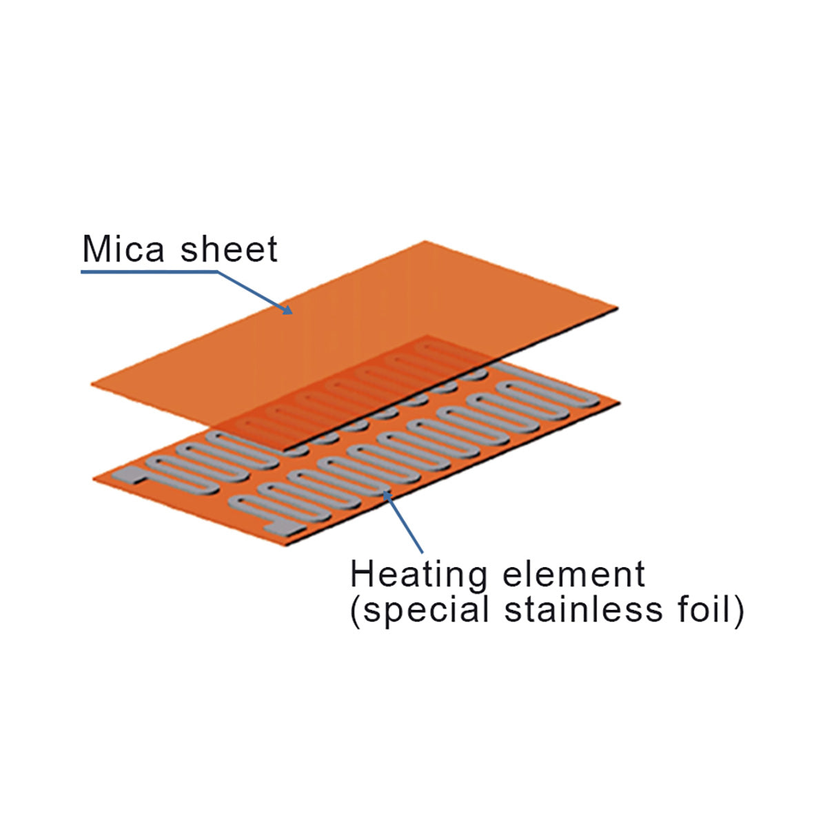 Flexible 4-Dish Warming Tray - image 5