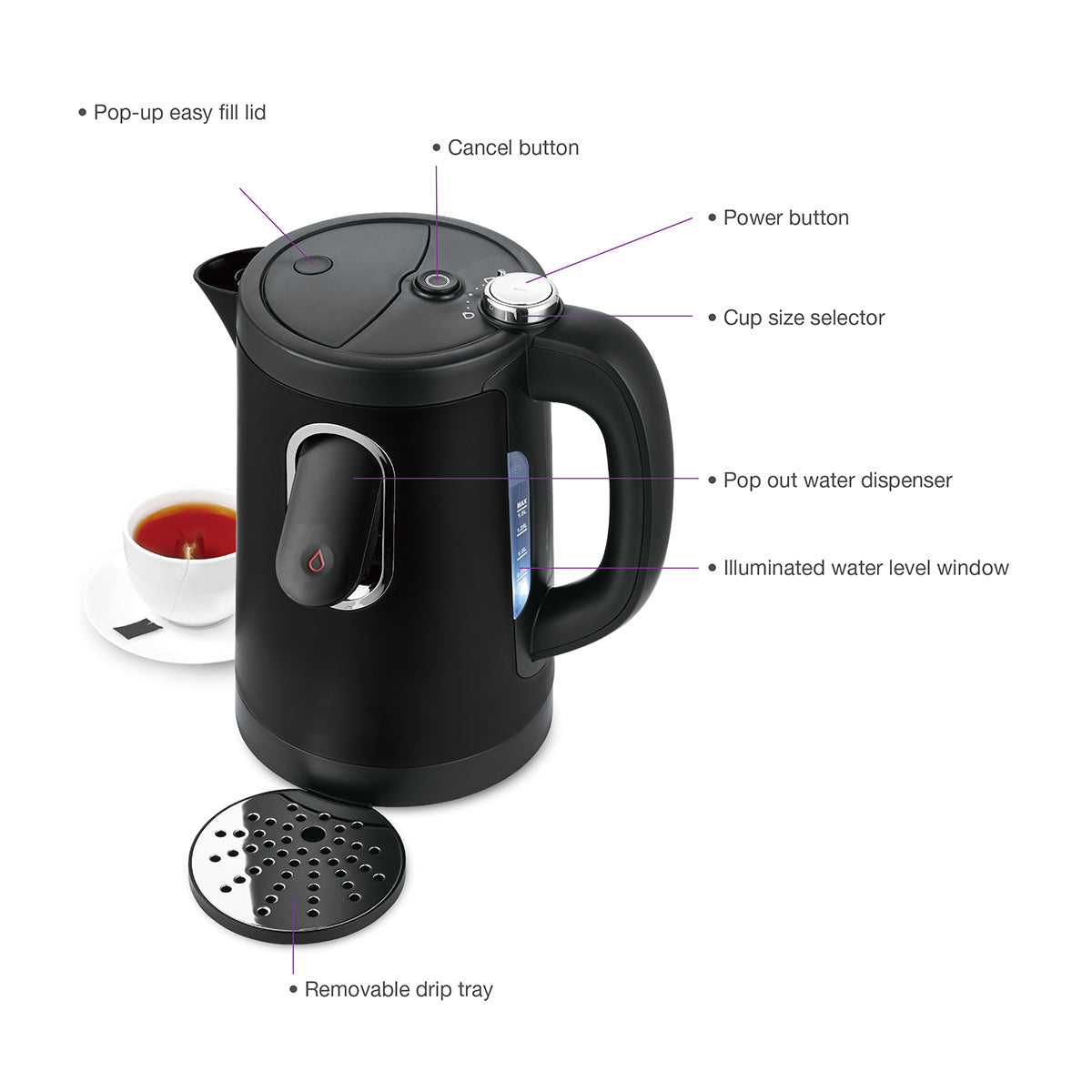 Dual Flow Kettle - image 7