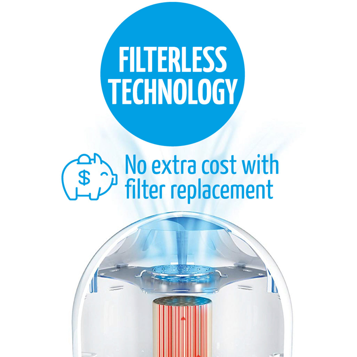 Airfree Elite II Air Purifier - image 4