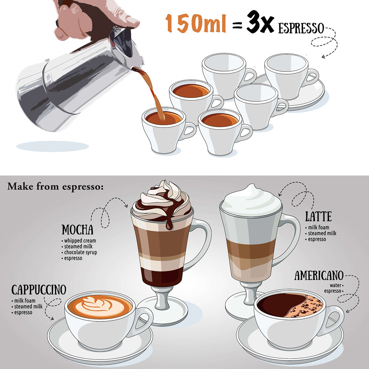 300 mL Stainless Steel Espresso Maker - image 3