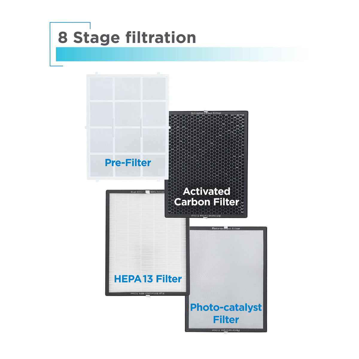 484 Sq. Ft. UV Technology Air Purifier - image 2