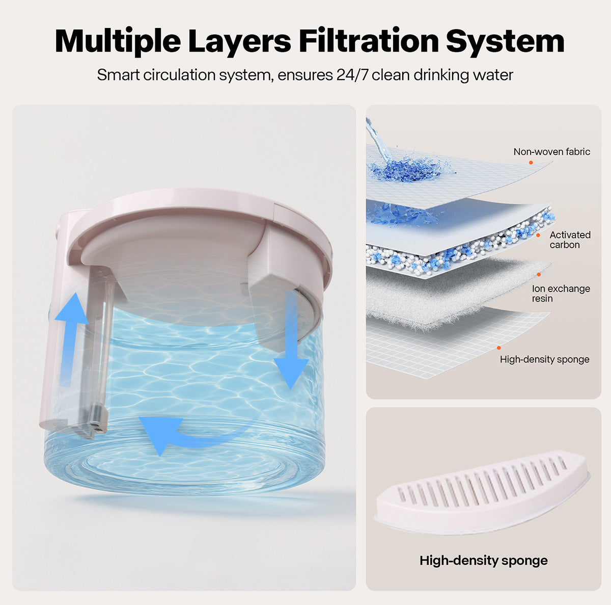 Wireless Smart Pet Water Fountain by Sharper Image - image 5