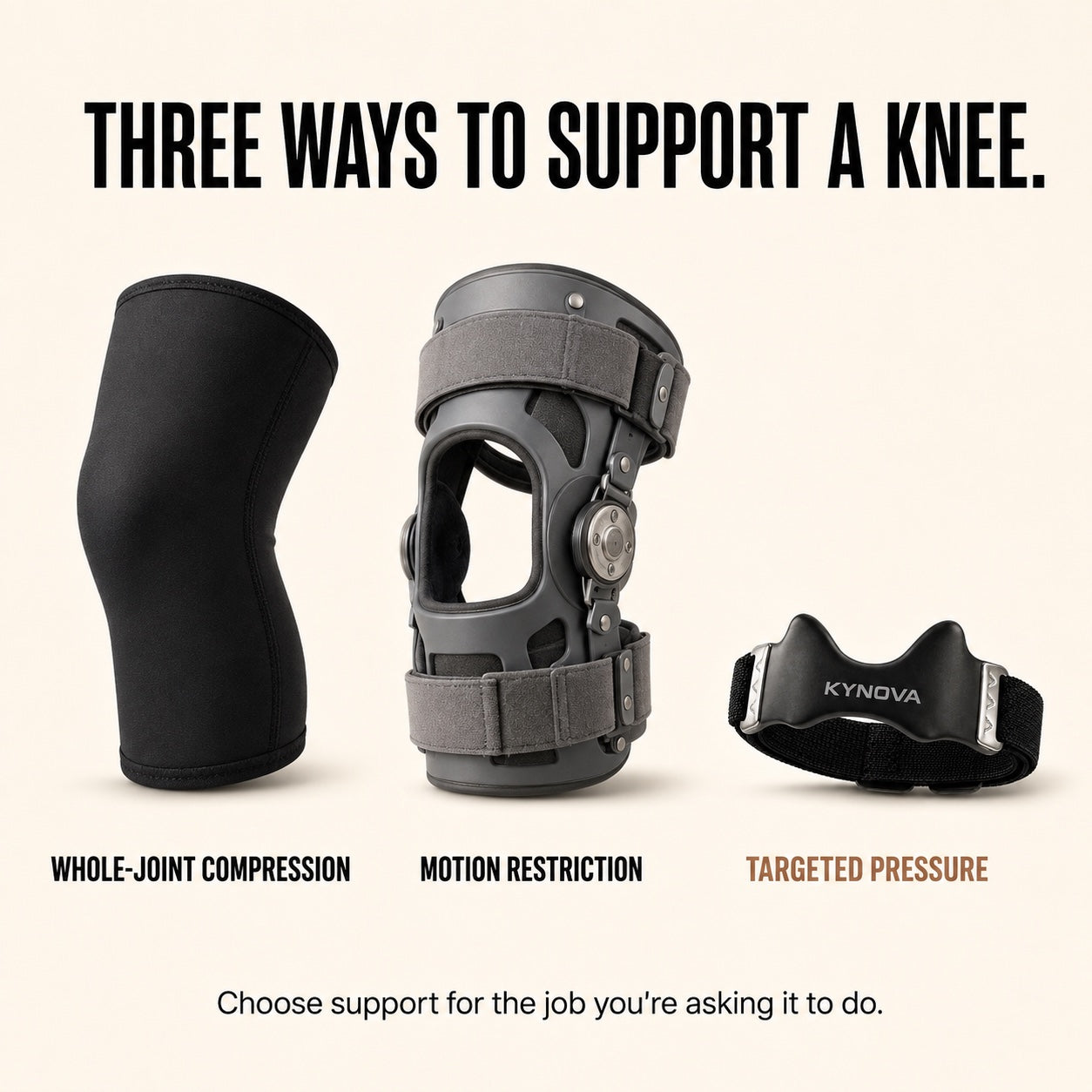 Comparison of a Kynova strap, a sleeve and a knee brace